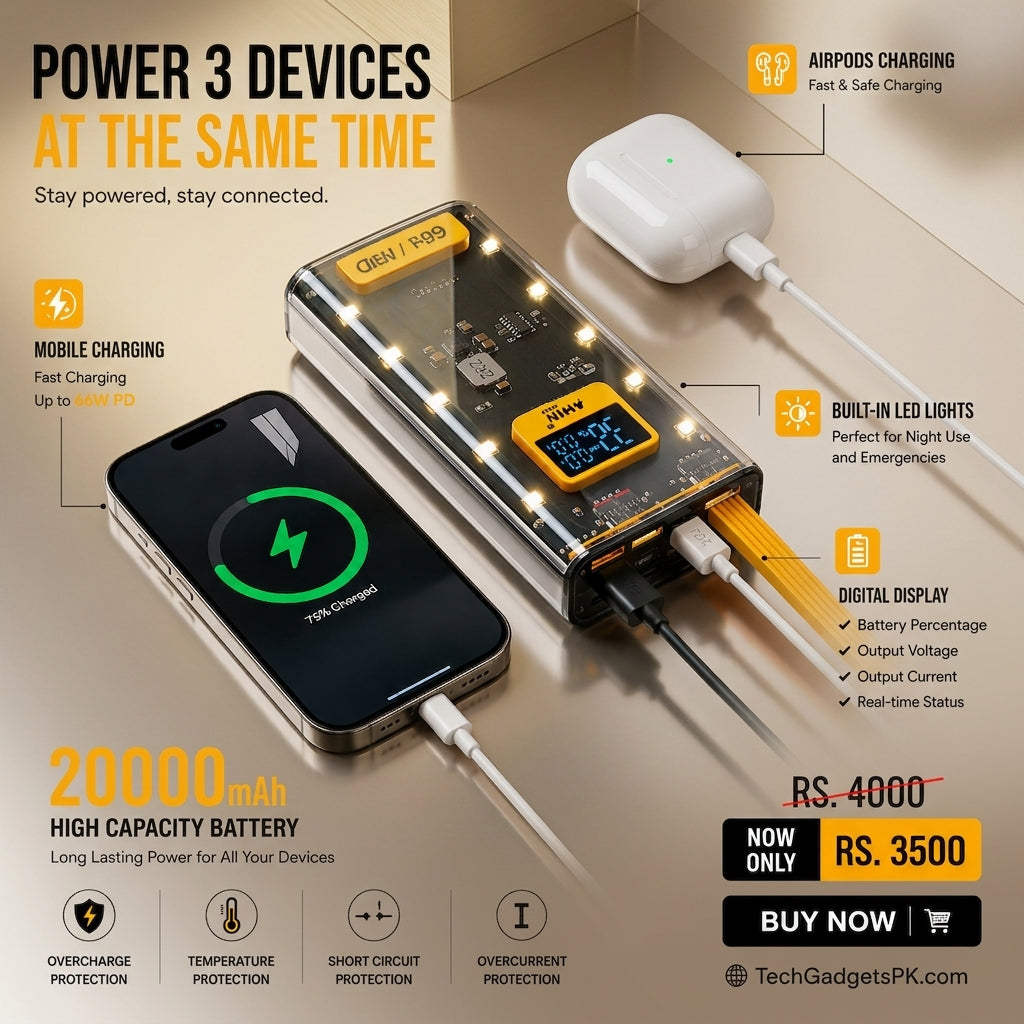 20,000mAh 66W Fast Charging Power Bank | PD Power Bank with Digital Display & LED Light